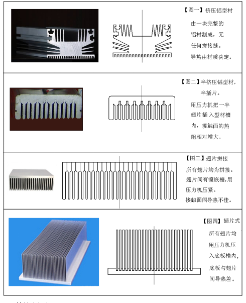 鋁型材散熱器圖