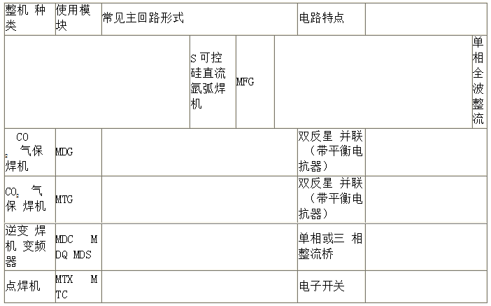 電焊機(jī)晶閘管應(yīng)用圖